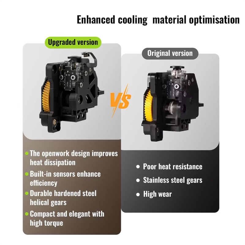Hardened Steel Extruder Gear U - Direct Drive Extruder recension och pris
