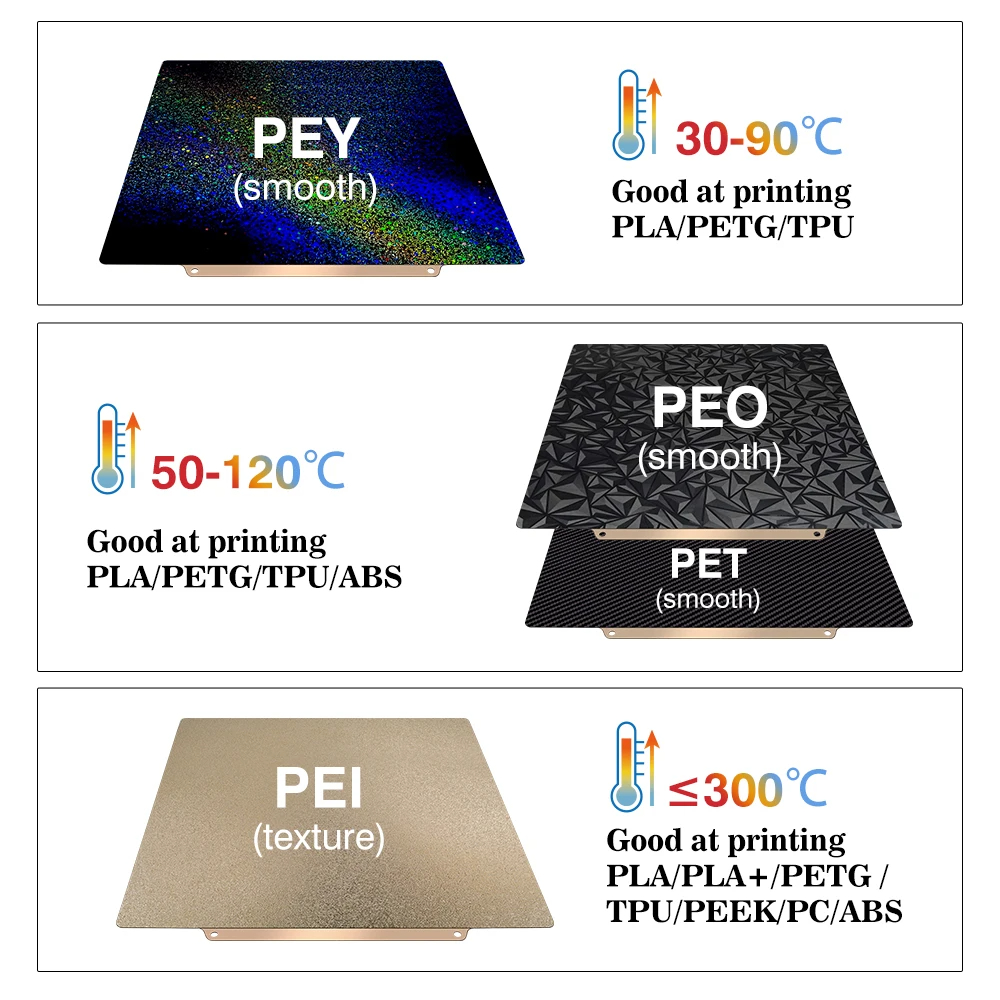 Build Plate 257x257 Spring Ste - 3D Printer Bed recension och pris